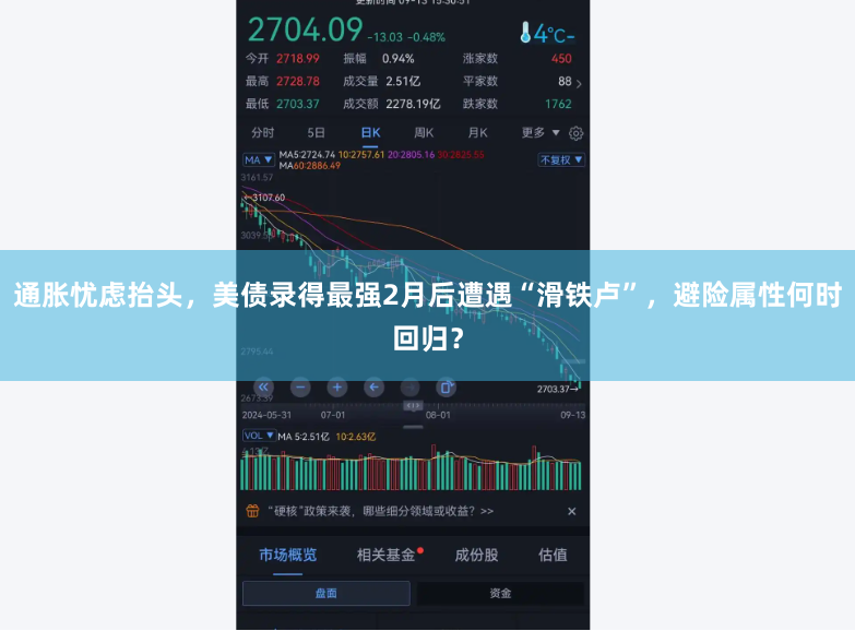 通胀忧虑抬头，美债录得最强2月后遭遇“滑铁卢”，避险属性何时回归？