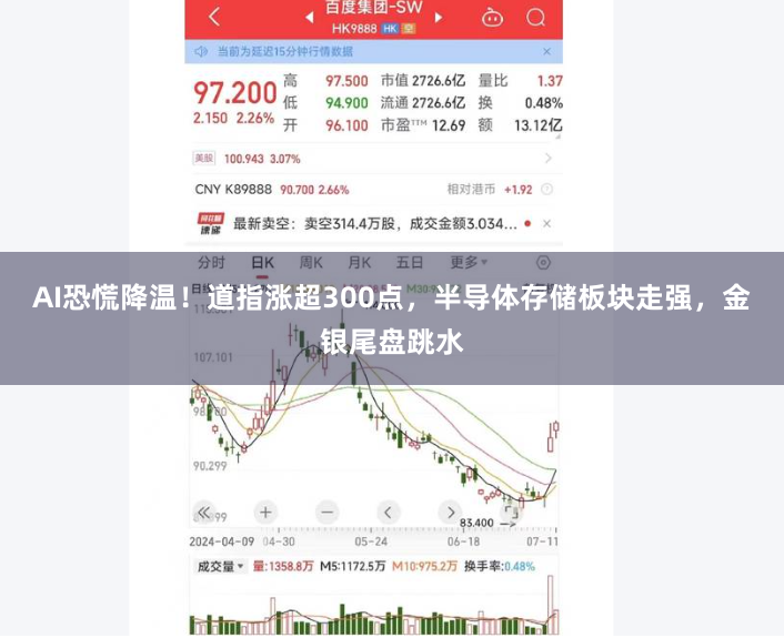 AI恐慌降温！道指涨超300点，半导体存储板块走强，金银尾盘跳水