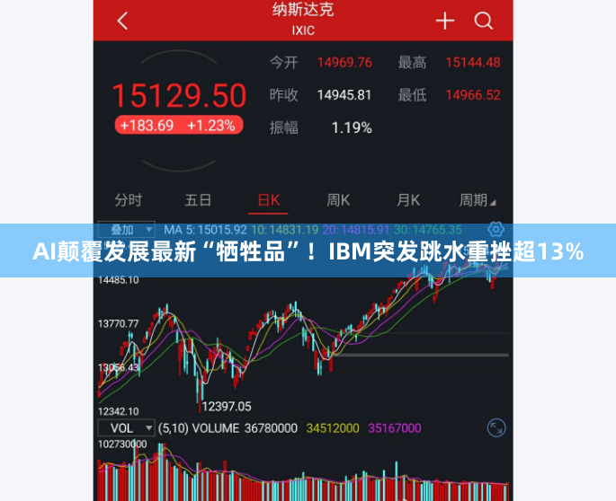 AI颠覆发展最新“牺牲品”！IBM突发跳水重挫超13%