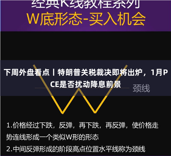 下周外盘看点丨特朗普关税裁决即将出炉，1月PCE是否扰动降息前景