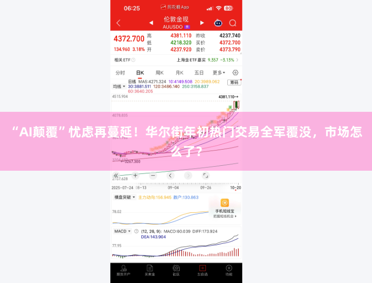 “AI颠覆”忧虑再蔓延！华尔街年初热门交易全军覆没，市场怎么了？