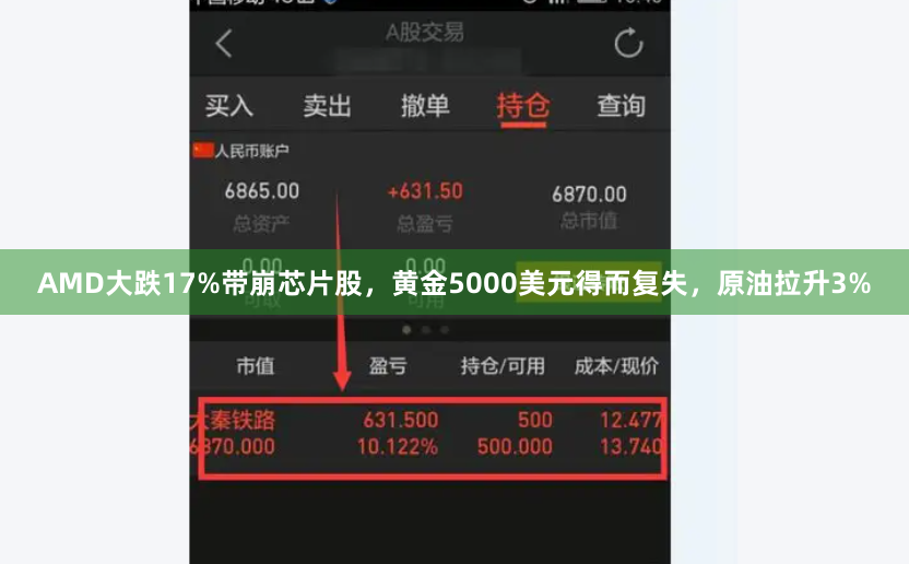 AMD大跌17%带崩芯片股，黄金5000美元得而复失，原油拉升3%