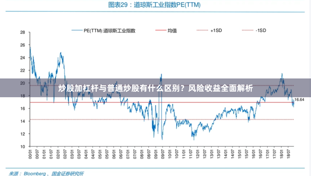 炒股加杠杆与普通炒股有什么区别？风险收益全面解析