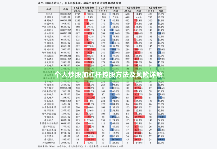 个人炒股加杠杆控股方法及风险详解