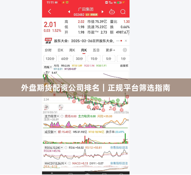 外盘期货配资公司排名｜正规平台筛选指南
