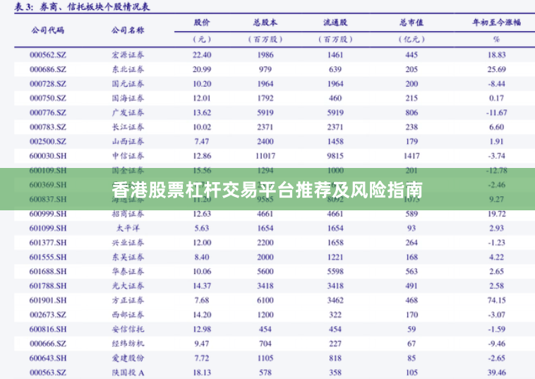 香港股票杠杆交易平台推荐及风险指南