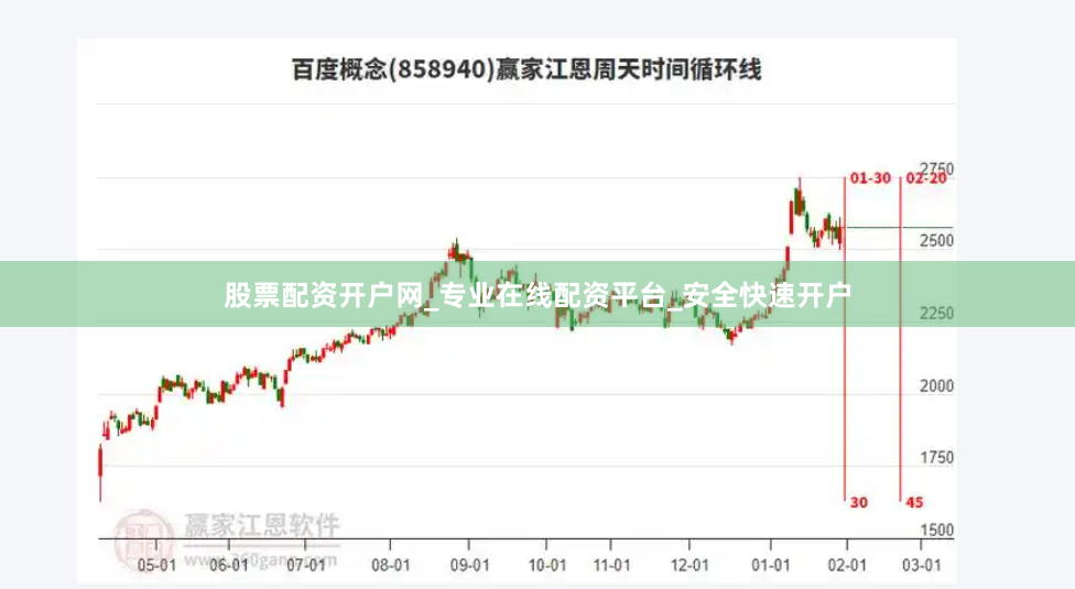 股票配资开户网_专业在线配资平台_安全快速开户