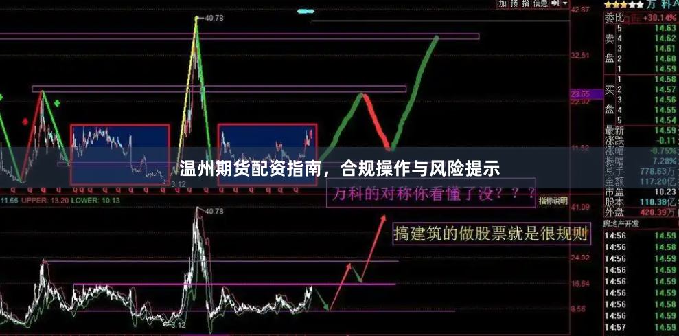 温州期货配资指南，合规操作与风险提示